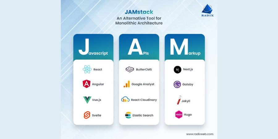 How to Choose the Right Jamstack Agency: A Checklist for Non-Technical Buyers