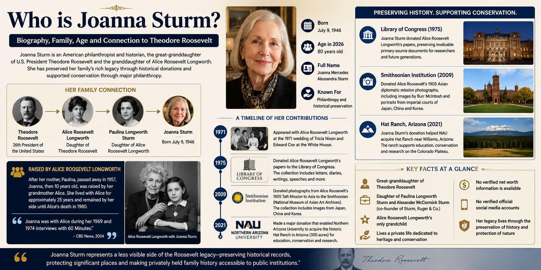 Who is Joanna Sturm? Biography, Family, Age and Connection to Theodore Roosevelt